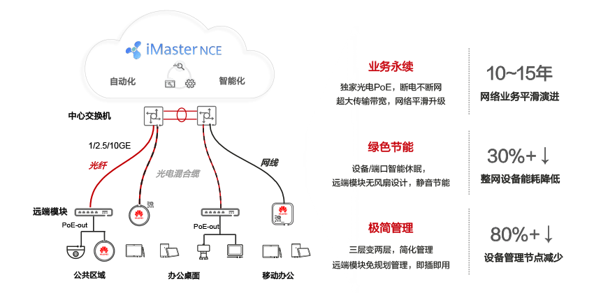 杭州亮通為用戶(hù)提供低碳、智能園區(qū)網(wǎng)絡(luò)解決方案